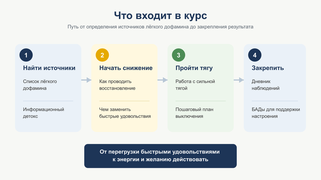 Как снизить лёгкий дофамин и вернуть мотивацию